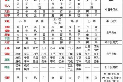 八字看喜用神|免費查八字喜用神，免費測喜用神，免費查五行喜用神，喜用神怎。